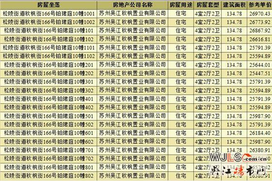 新盤！蘇州灣鉑珺庭本周六首次開盤