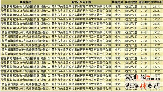 新盤！汾湖觀湖春曉庭首領(lǐng)預(yù)售證