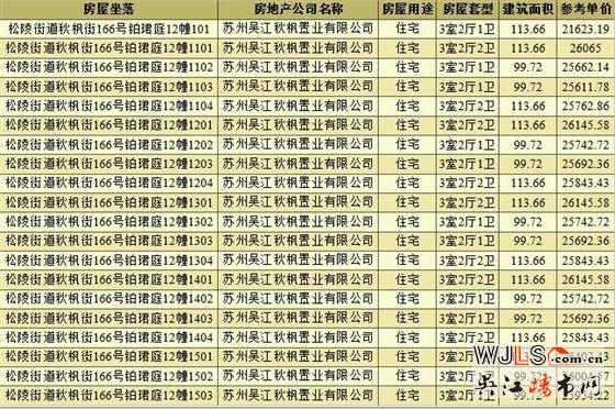 領(lǐng)證!蘇州灣鉑珺庭備案價(jià)為21067-28246元/平米