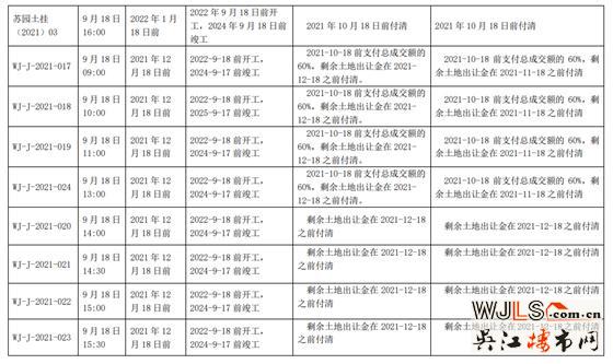 蘇州第二次集中土拍延期!地價(jià)降了!查資金來源!禁止馬甲!