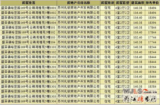 純新盤！云錦灣雅苑備案價為17716-19916元/平米