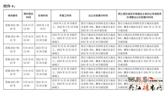 蘇州第二次集中土拍延期!地價(jià)降了!查資金來源!禁止馬甲!