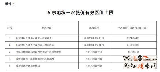 蘇州第二次集中土拍延期!地價(jià)降了!查資金來源!禁止馬甲!