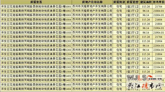 純新盤!中糧悅攬?zhí)斓貍浒竷r為20804-23744元/平米