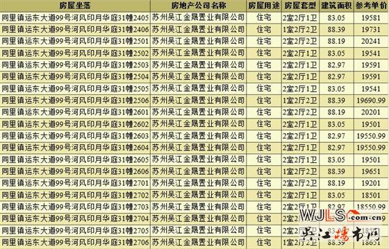 領(lǐng)證!中建河風(fēng)印月備案價18311-20549元/平米