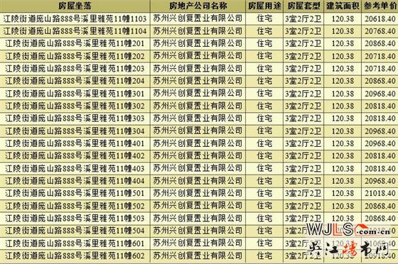 取證！旭輝吳門里備案價16821-21838元/平米