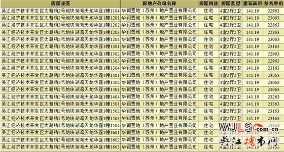 華潤湖灣天地華庭領(lǐng)取預(yù)售證