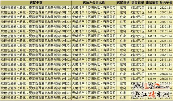 新盤！清風(fēng)和景雅苑所有房源均取證