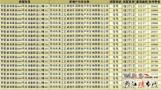 領(lǐng)證！金地湖城風(fēng)華備案均價(jià)20499元/平米