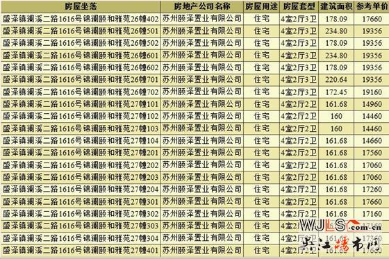 領(lǐng)證！盛澤頤和公館備案均價(jià)17648元/平米
