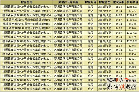 領(lǐng)證!觀云四季庭備案均價12485元/平米