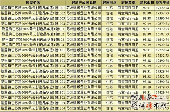 領證！保利湖畔云上即將開盤