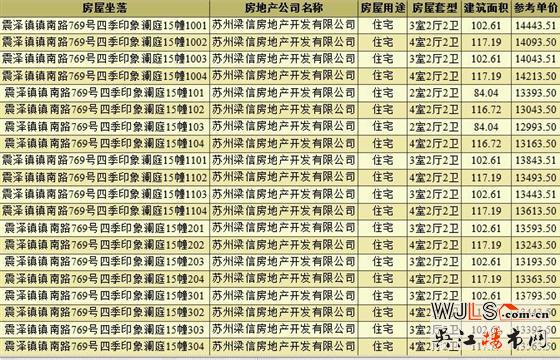 首次領(lǐng)證！四季印象瀾庭備案均價(jià)約14929元/平米
