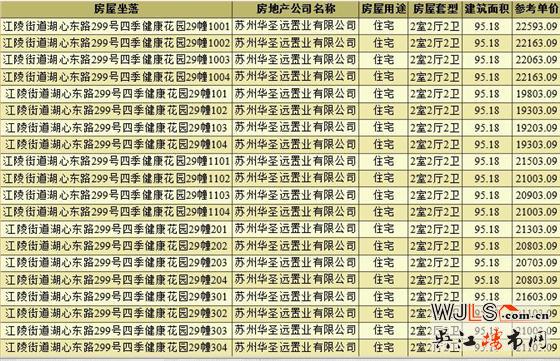 領證！恒力健康城備案價16999-22593元/㎡