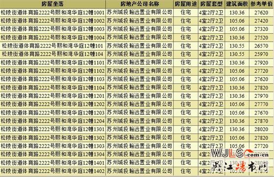 線上開盤！朗詩精裝科技現(xiàn)房來了！