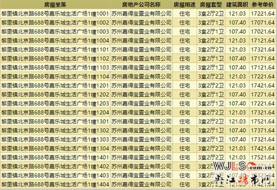 取證！嘉樂(lè)城生活廣場(chǎng)A2地塊備案均價(jià)約17526元/㎡