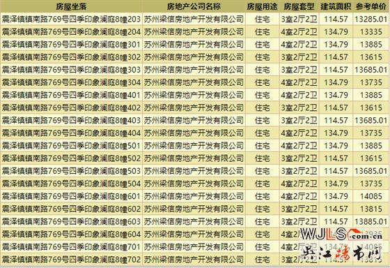 領(lǐng)證！四季印象瀾庭備案均價13782元/㎡