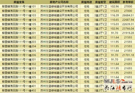 疊墅+洋房！春風(fēng)湖濱花園總價(jià)199萬(wàn)起！