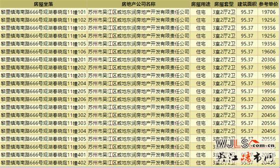 取證！金地湖城風(fēng)華均價19704元/㎡