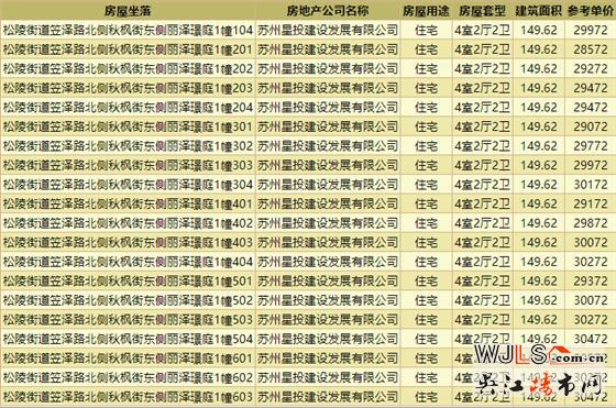 總價314萬起！中建笠澤之星二批次來了！