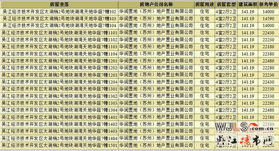領(lǐng)證！湖灣天地備案價約20330-22630元/㎡