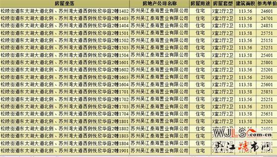 再次領證！中海悅湖東方備案價21951-27060元/㎡