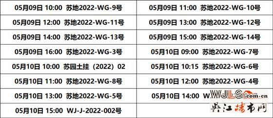 2022年蘇州第一批集中掛地來了！15宗地227億起拍！