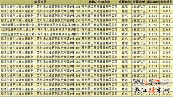 領(lǐng)證！悅湖東方備案價(jià)約22568-26890元/㎡