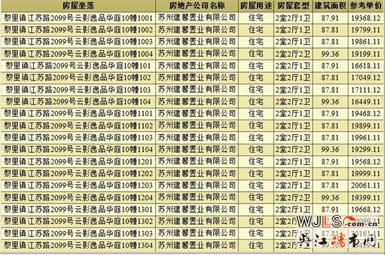 領(lǐng)證！保利湖畔云上備案價16449.11-23632元/㎡