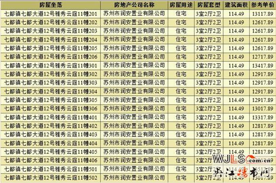 領證！雅秀云庭備案價12517.89-13747.17元/平