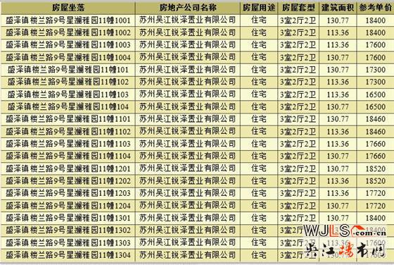 首次領(lǐng)證！星悅蘭庭備案價(jià)16500-22207元/㎡