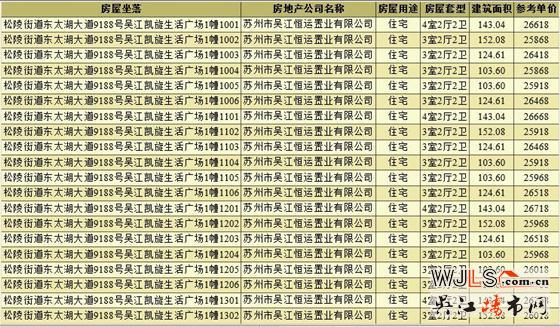 取證即開(kāi)盤(pán)！恒泰朗詩(shī)熙華府備案價(jià)23468-27318元/㎡