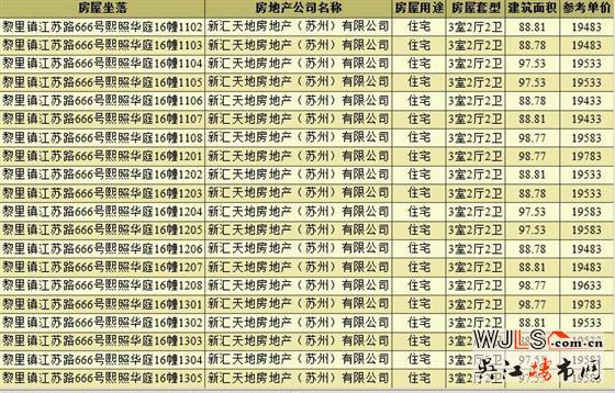 取證！新天地熙照華庭備案價17883-20423元/㎡