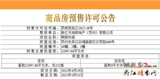 取證！新天地熙照華庭備案價17883-20423元/㎡