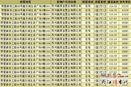 領(lǐng)證！嘉樂城生活廣場A5地塊備案均價17532元/㎡