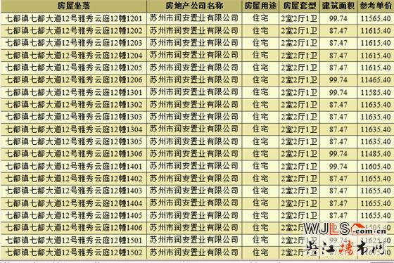 領(lǐng)證！中梁海倫堡濱湖云璟備案均價約11493元/㎡