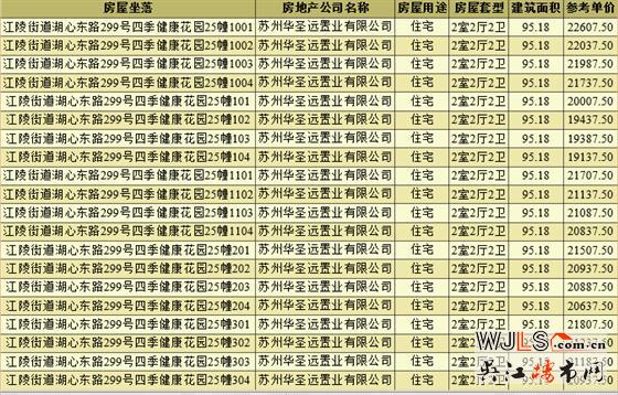 領(lǐng)證！恒力健康城備案均價約20077元/㎡