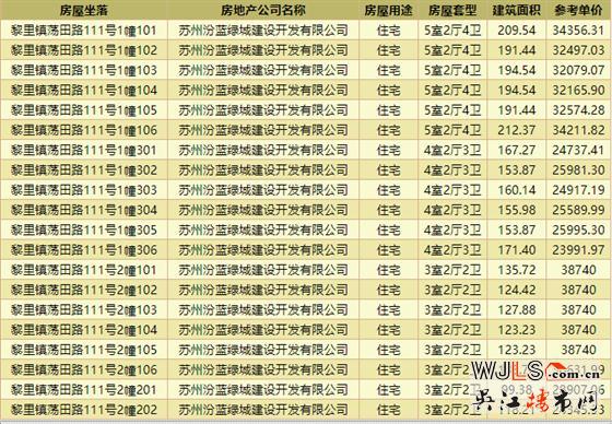 首次領(lǐng)證！春風(fēng)湖濱花園備案均價29799.5元/㎡