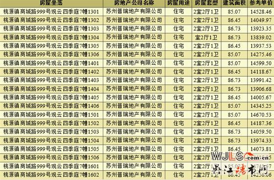 領(lǐng)證！觀云四季庭備案均價(jià)約13780元/㎡