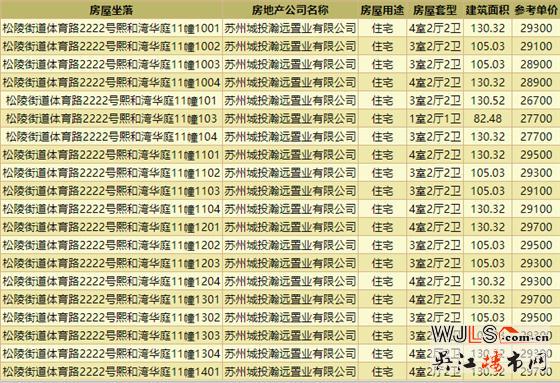 取證！城投地產(chǎn)朗詩樂府備案均價(jià)29482元/㎡