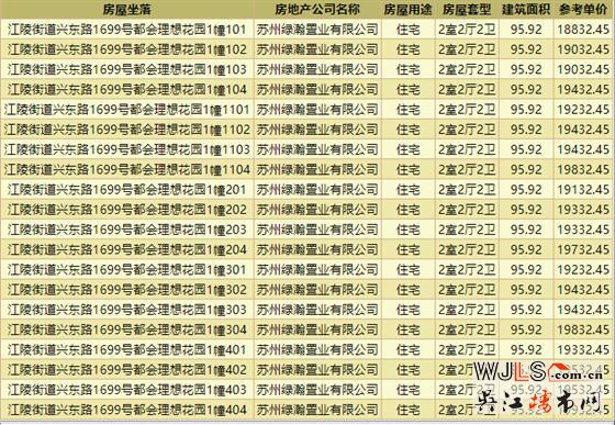 領(lǐng)證!都會(huì)理想花園備案均價(jià)約19990元/㎡