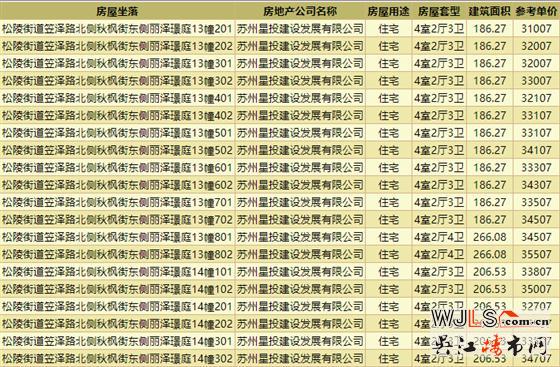 領(lǐng)證！中建笠澤之星備案價29107-37607元/平米