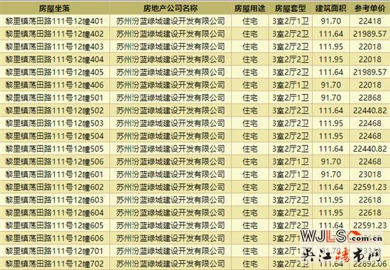 均價22440元/平！春風(fēng)湖濱領(lǐng)取預(yù)售證