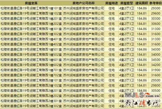 均價(jià)31436元/平！潤(rùn)樾江南花園領(lǐng)預(yù)售證