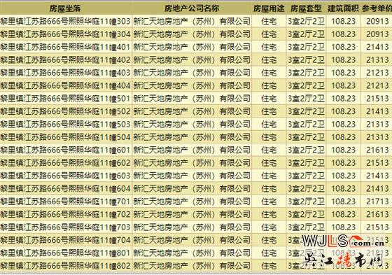 20435元/平！新天地熙照華庭領(lǐng)取預(yù)售證