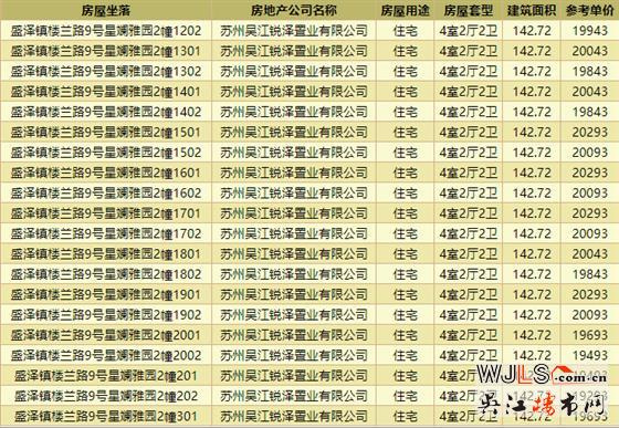 20358元/平！星悅蘭庭領(lǐng)取預(yù)售證！