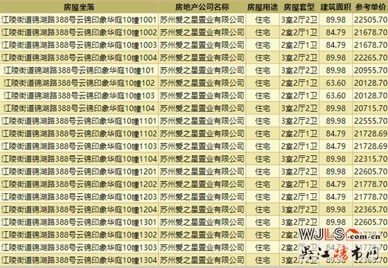 21826元/平！愛(ài)情云錦萬(wàn)象領(lǐng)取預(yù)售證！