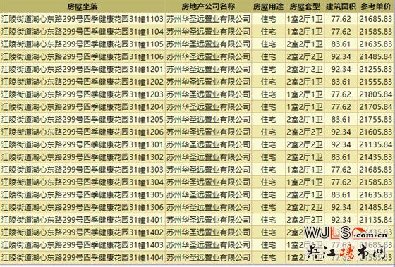 均價21319.84元/㎡！四季健康花園領(lǐng)預(yù)售證