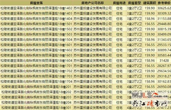 領證！中建笠澤之星備案價25227.1-31428元/平米