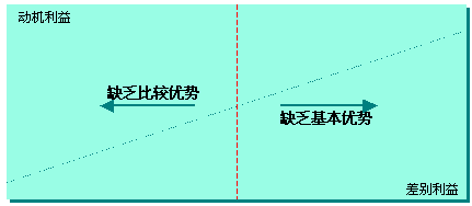 最后一頓晚餐--中國中小企業(yè)如何實施品牌戰(zhàn)略